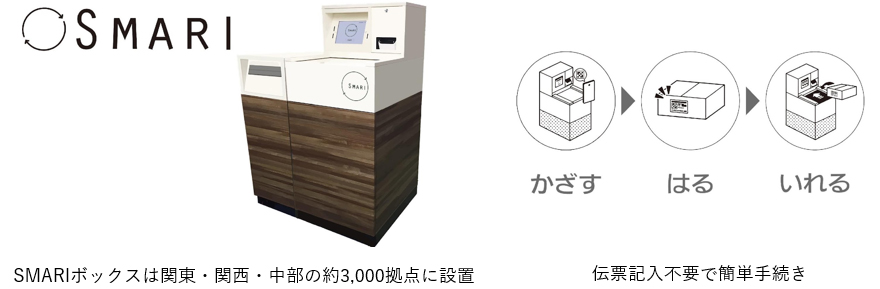 画像：SMARIボックスは関東・関西・中部の約3,000拠点に設置、伝票記入不要で簡単手続き