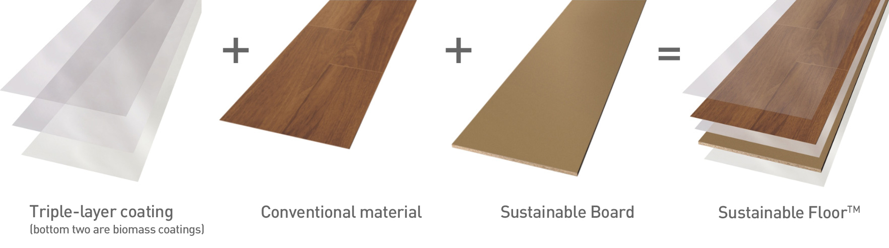 Image of Sustainable Floor™ coated with three layers