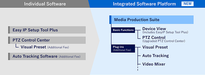 image: Individual Software, Integrated Software Platform