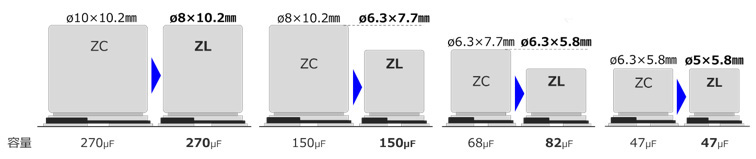 画像：既存従来品ZCシリーズからZLシリーズへの置き換えイメージ