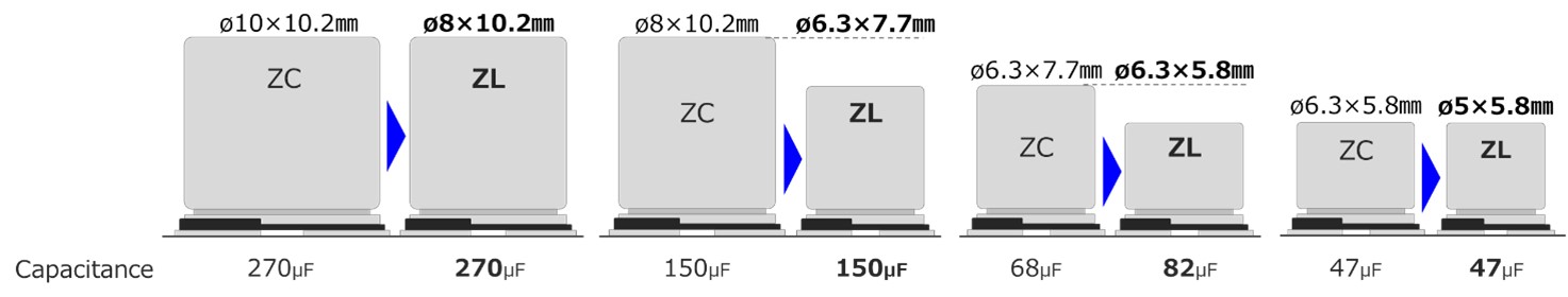 image: ZC series sizes and comparable ZL series sizes (for 35 V rated)
