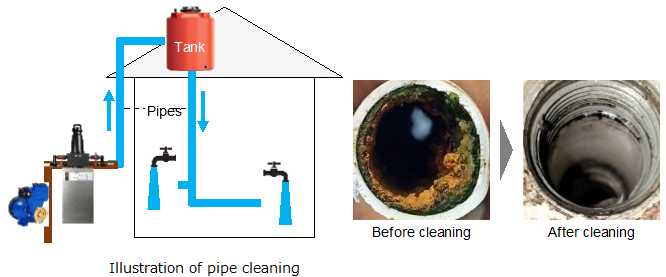 image: Pipe cleaning service