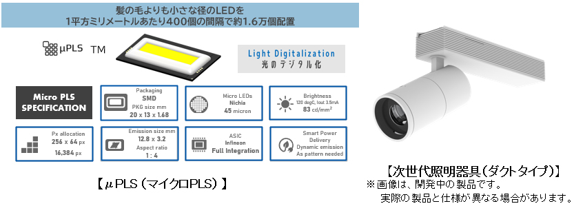 画像：μPLS （マイクロPLS）、次世代照明器具（ダクトタイプ）