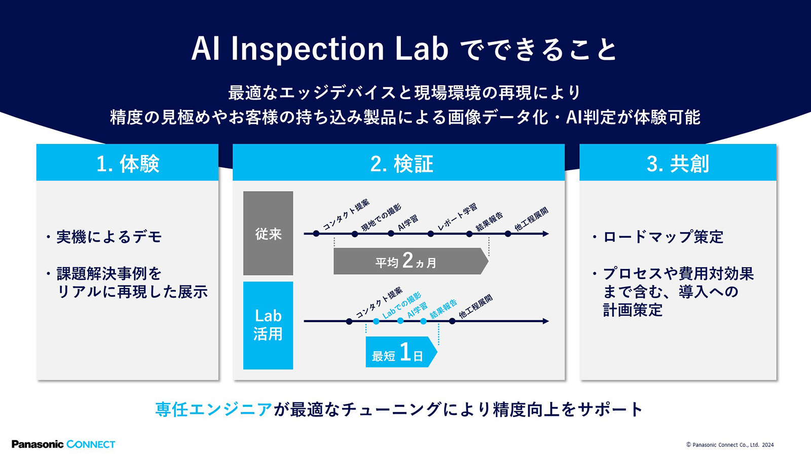 AI Inspection Labでできること