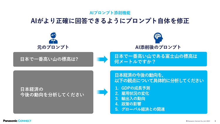 画像：AIプロンプト添削機能