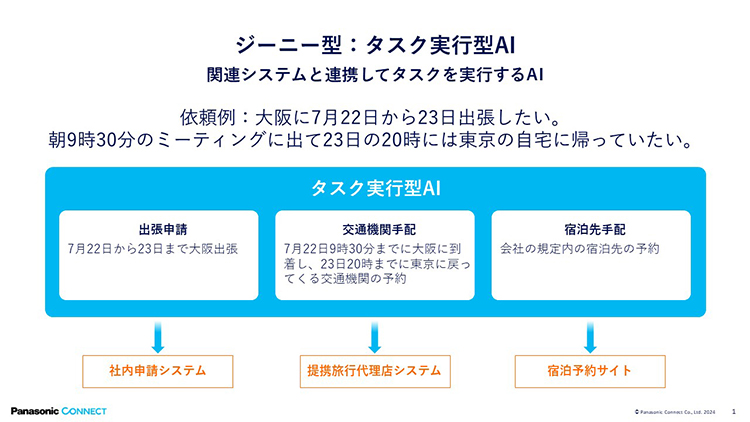 画像：ジーニー型：タスク実行型AI