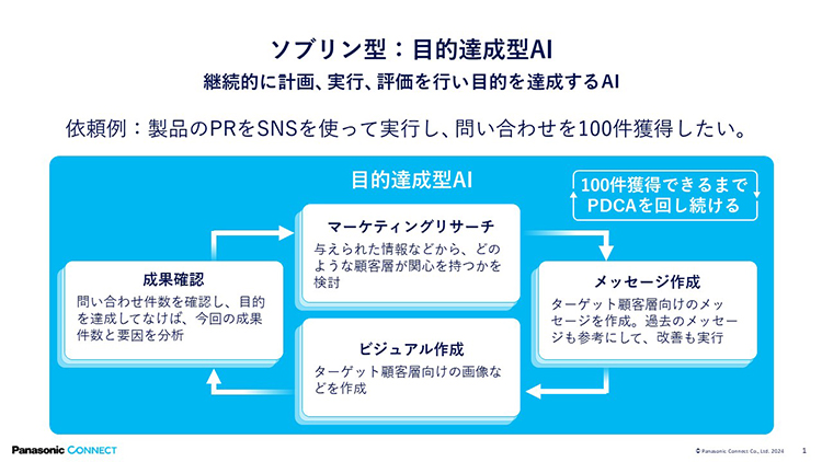 画像：ソブリン型：目的達成型AI