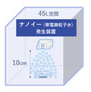 画像：ナノイー（帯電微粒子水）発生装置