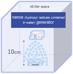 image: nanoe (hydroxyl radicals contained in water) generator