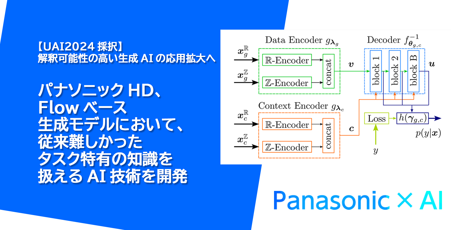 Panaconic x AI