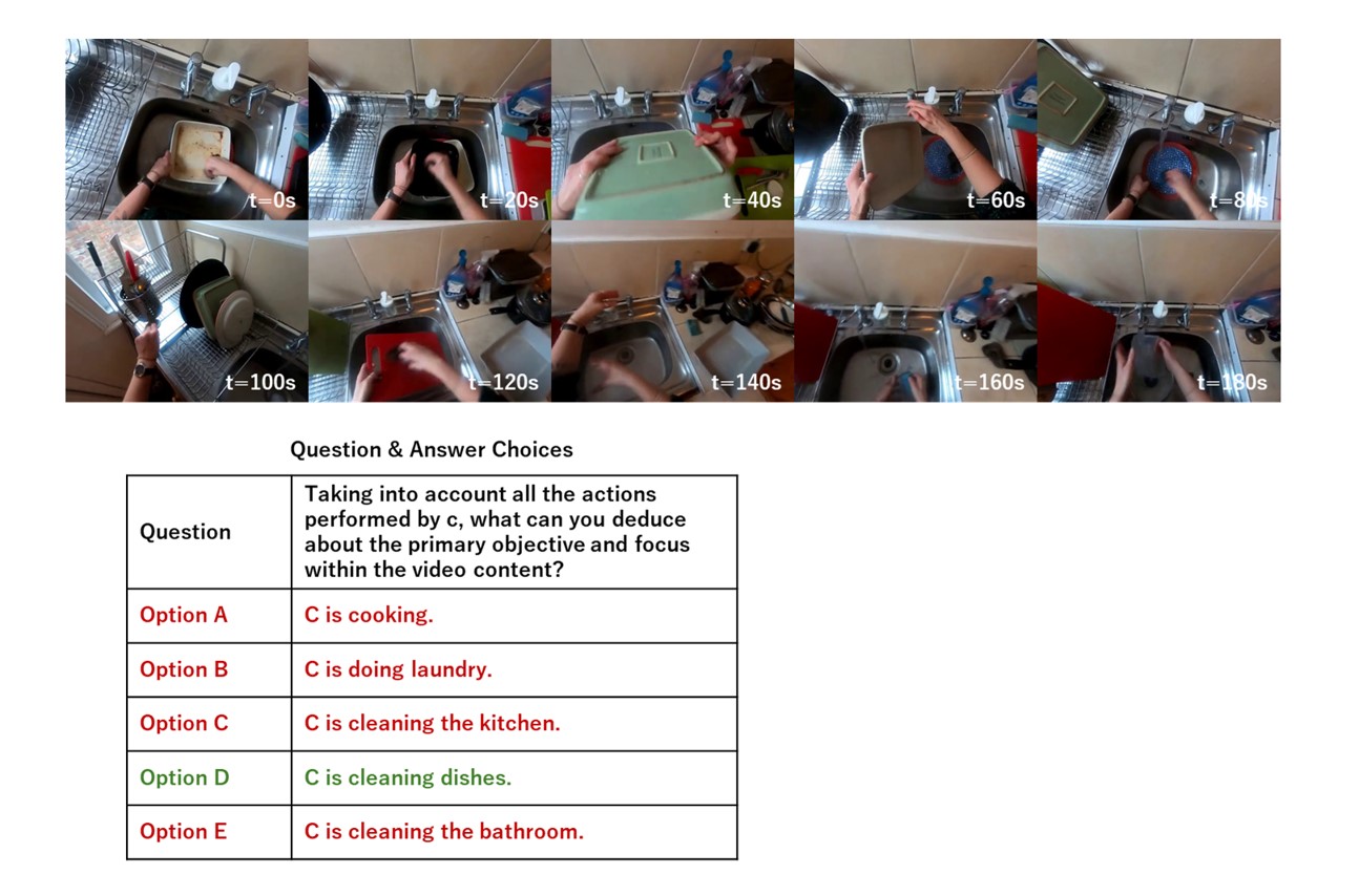image: Sequential screenshots of a 3-minute video and examples of questions and answers