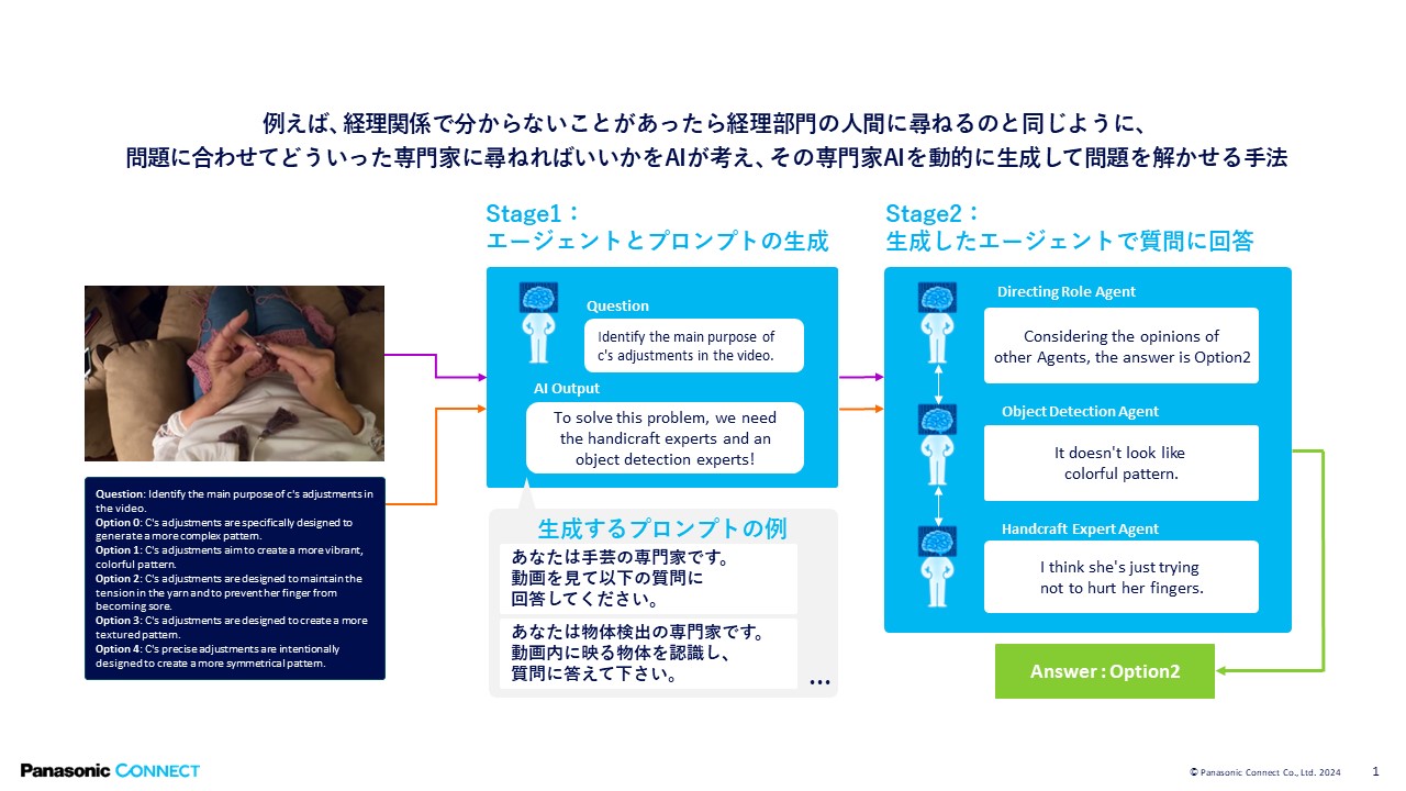 画像：AIマルチエージェントシステムを用いたVideo Question Answeringの仕組み