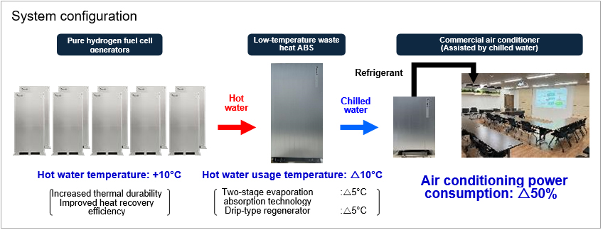 image: System configuration