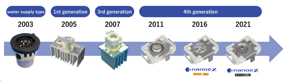 image: History of nanoe(TM) (partial)