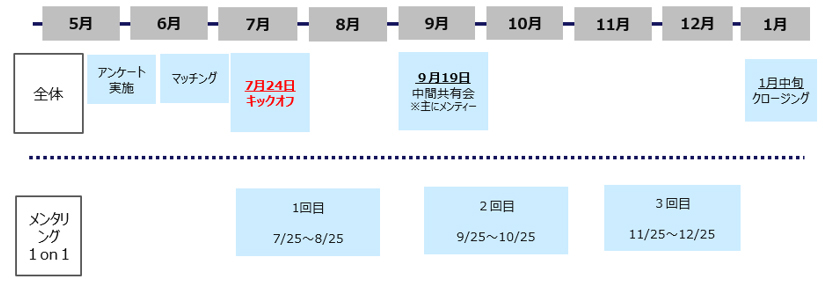 画像：実施期間