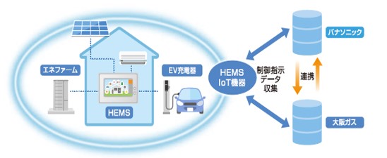 画像：制御イメージ