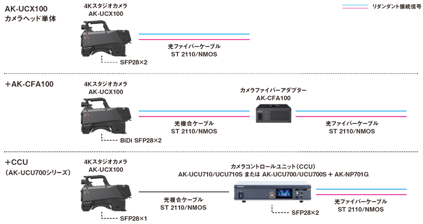 画像：リダンダンシー運用構成例