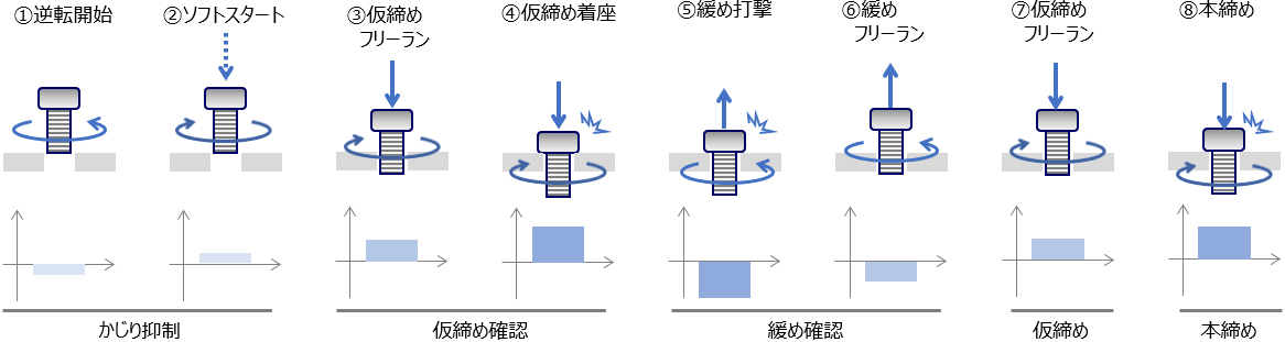 画像：ボルト回転説明図 2