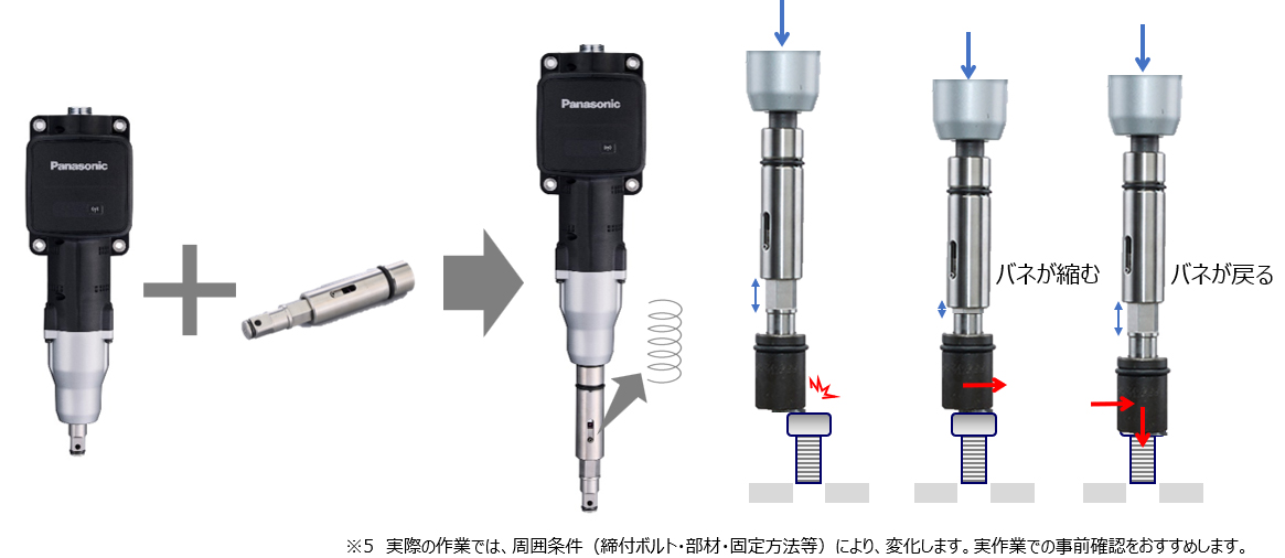 画像：伸縮ソケットが伸び縮みすることで、スムーズにボルト入れが可能