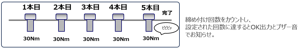 画像：バッチ管理