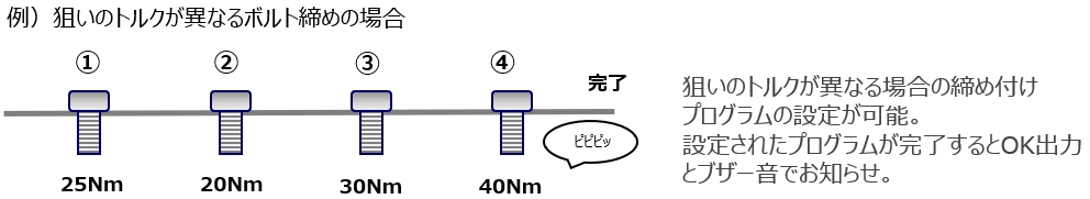 画像：ジョブ管理