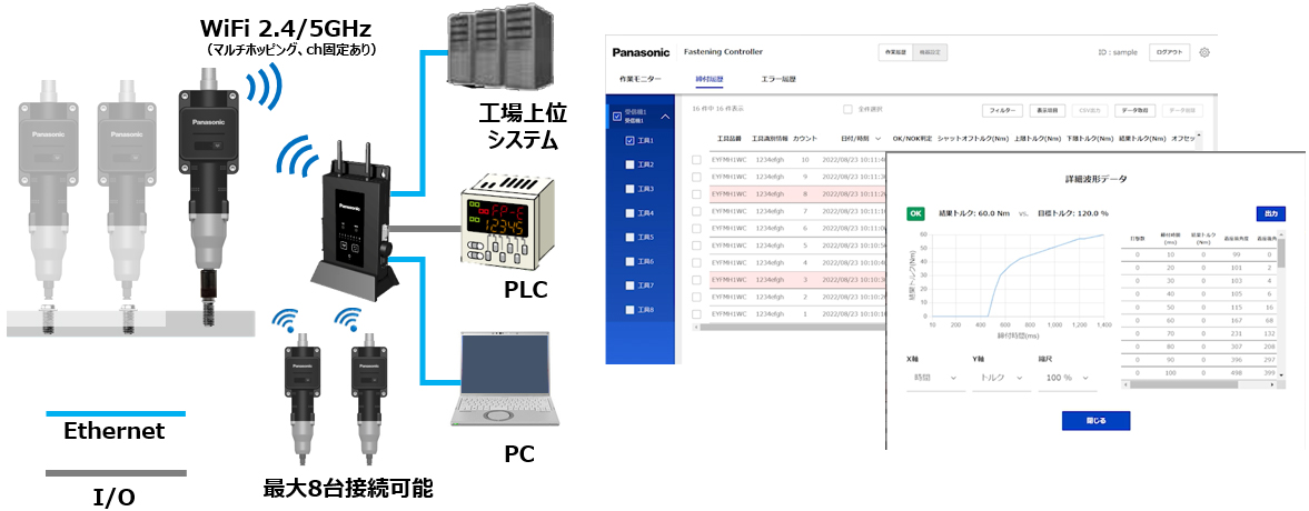 画像：締付作業データ（トルク値、波形、作業時間など）を無線で記録可能