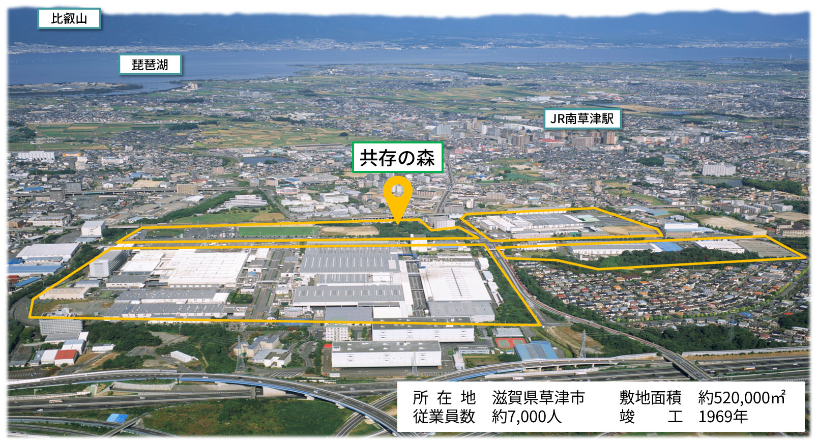 図版：パナソニック 草津工場の概要と「共存の森」