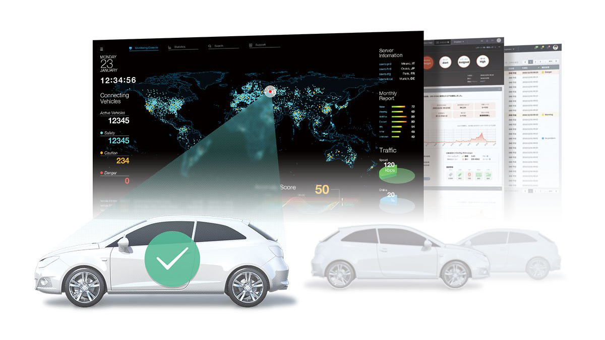 車両向けセキュリティ監視サービスのイメージ