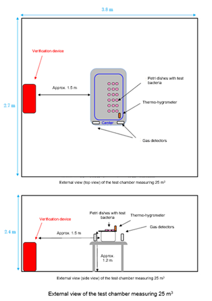 image: External view of the test chamber measuring 25 m3