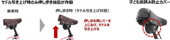 画像：サドル引き上げ時のみ押し歩き機能が作動する様子、子ども指挟み防止カバーイメージ図