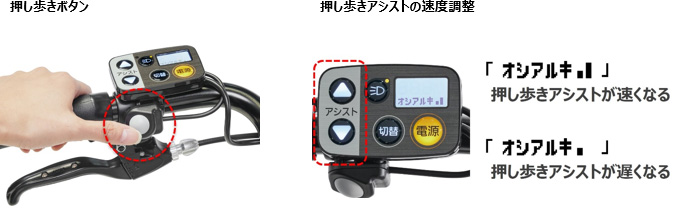 画像：押し歩きボタンと押し歩きアシストの速度調整のイメージ図