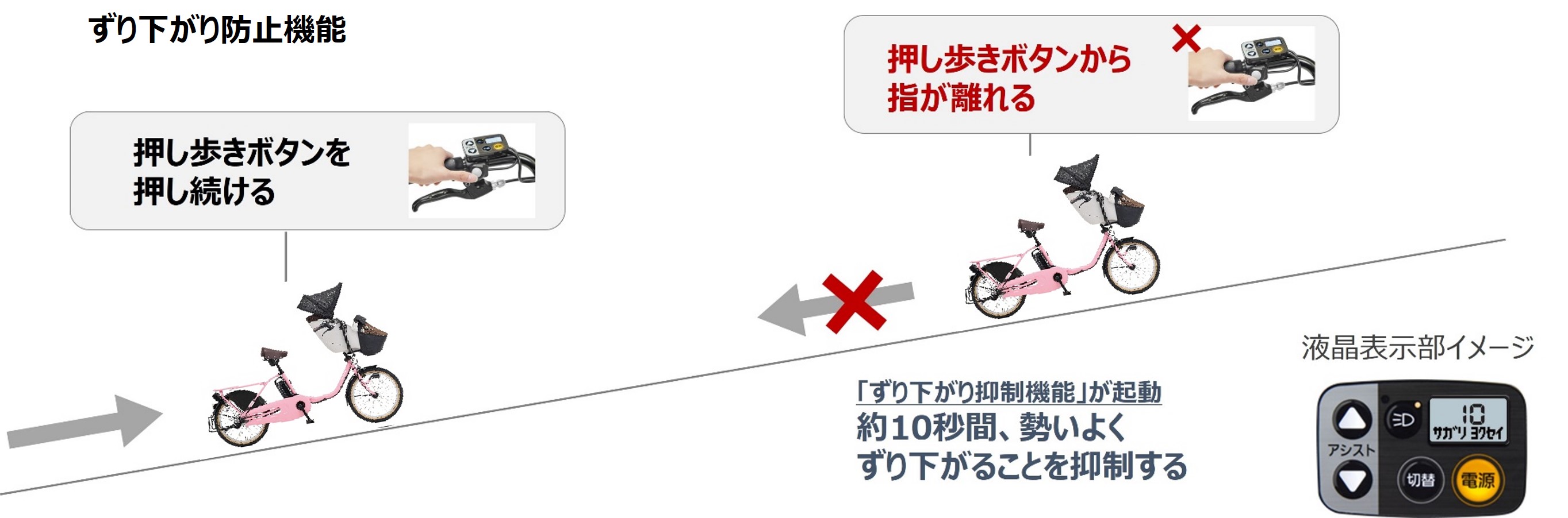 画像：ずり下がり防止機能イメージ図