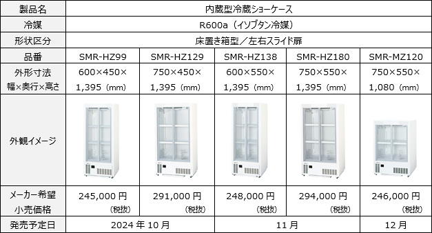 画像：ノンフロン内蔵型冷蔵ショーケース5機種 SMR-HZ99、SMR-HZ129、SMR-HZ138、SMR-HZ180、SMR-MZ120