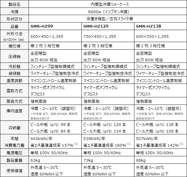 画像：仕様一覧 SMR-HZ99、SMR-HZ129、SMR-HZ138