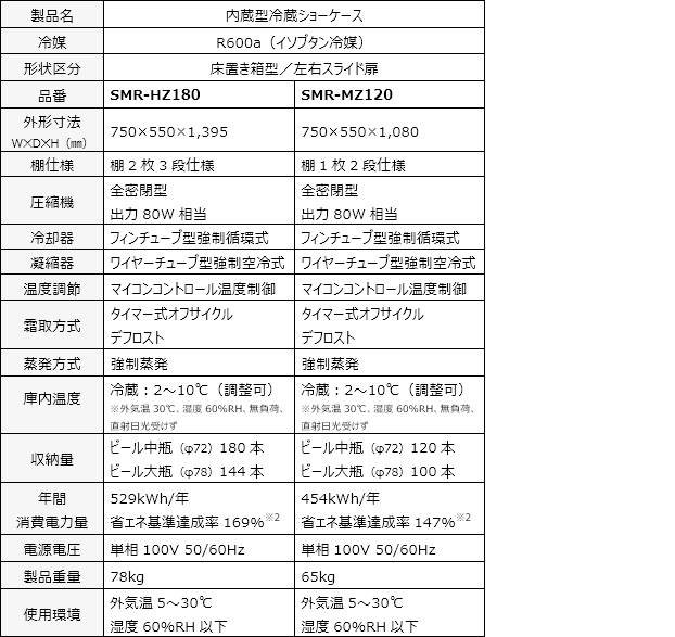 画像：仕様一覧 SMR-HZ180、SMR-MZ120