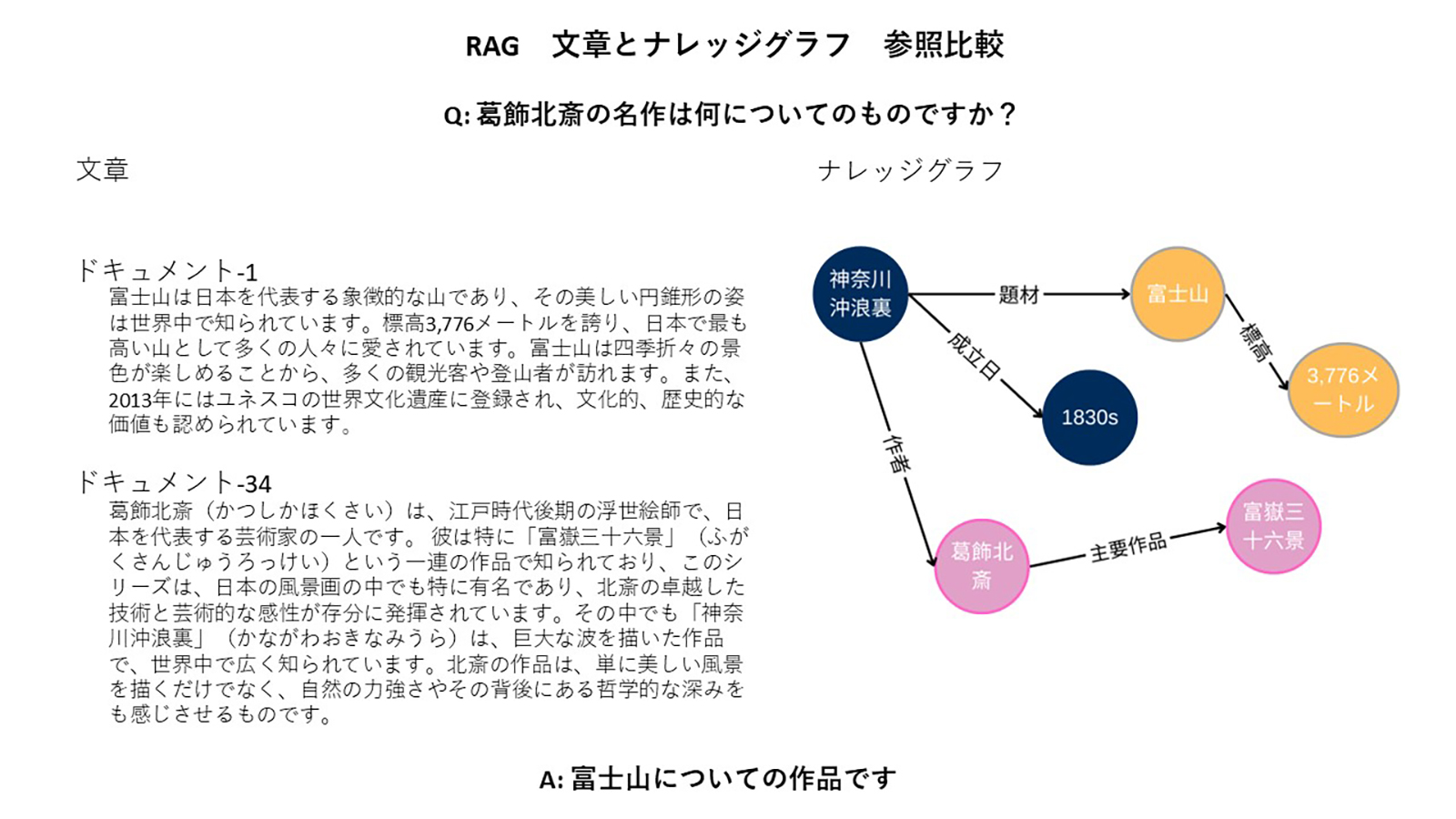 ナレッジグラフ 参照比較