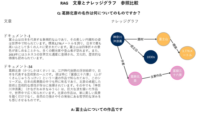 画像：ナレッジグラフと文章参照比較