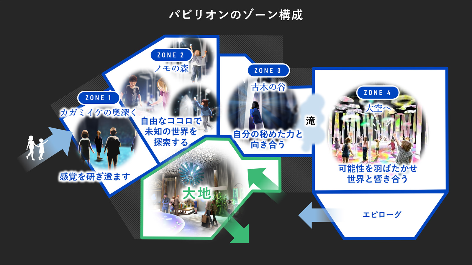 図版：パビリオンのゾーン構成