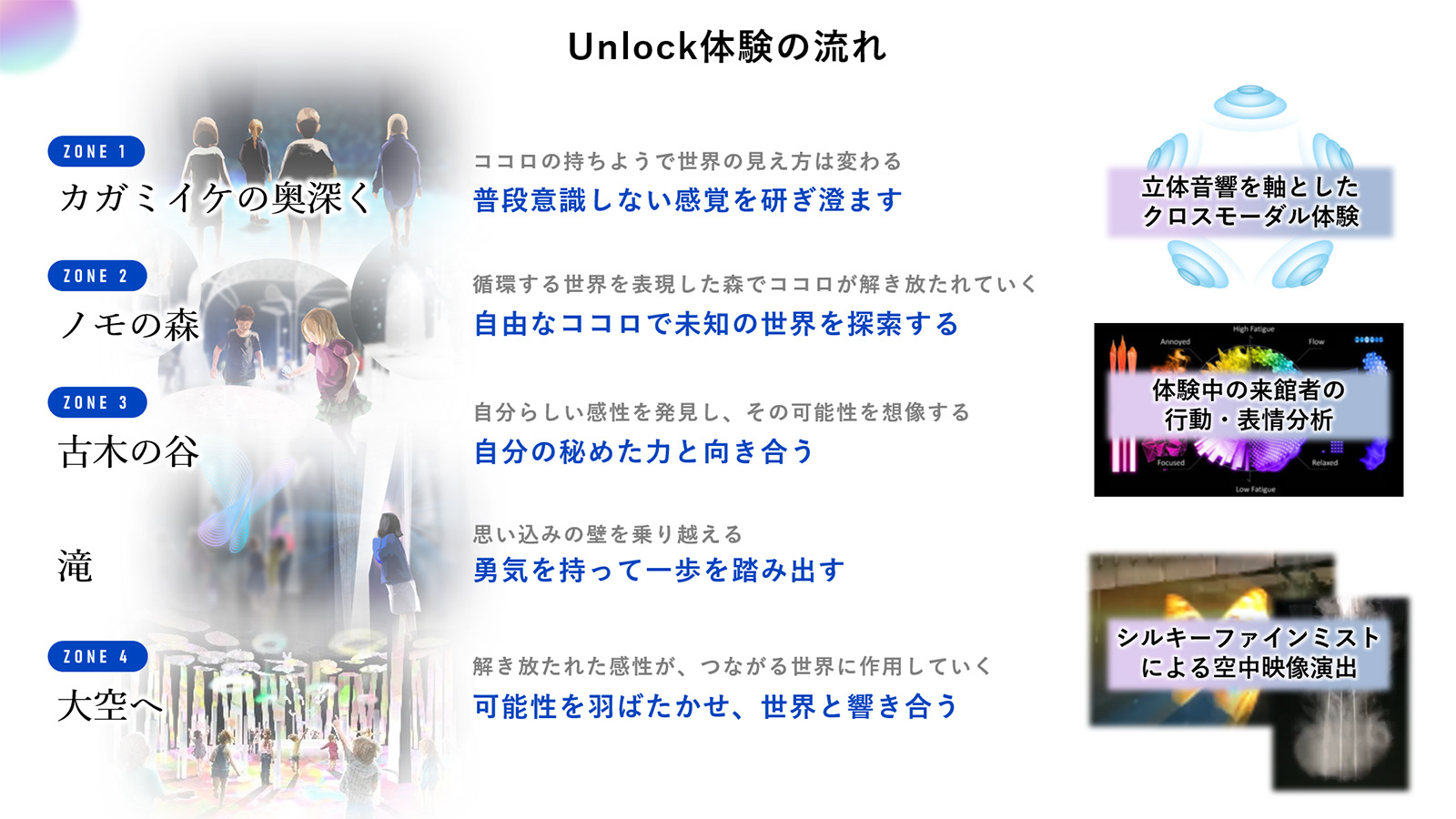 図版：Unlock体験の流れ