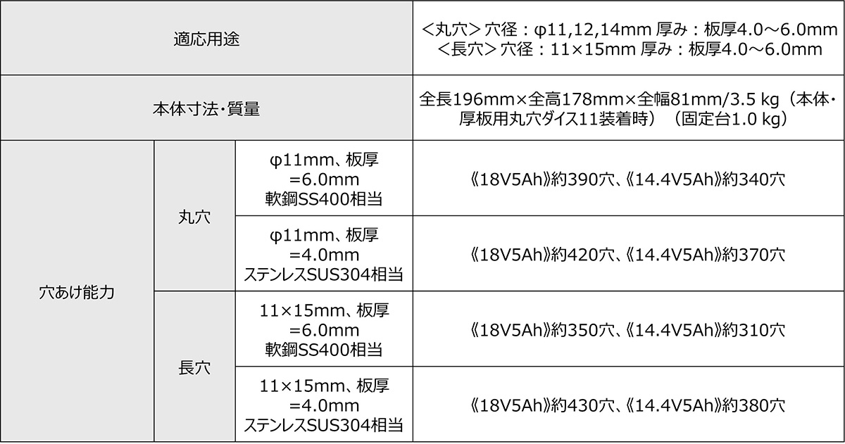 画像：EZ9XAP1（アングルパンチャー）仕様一覧