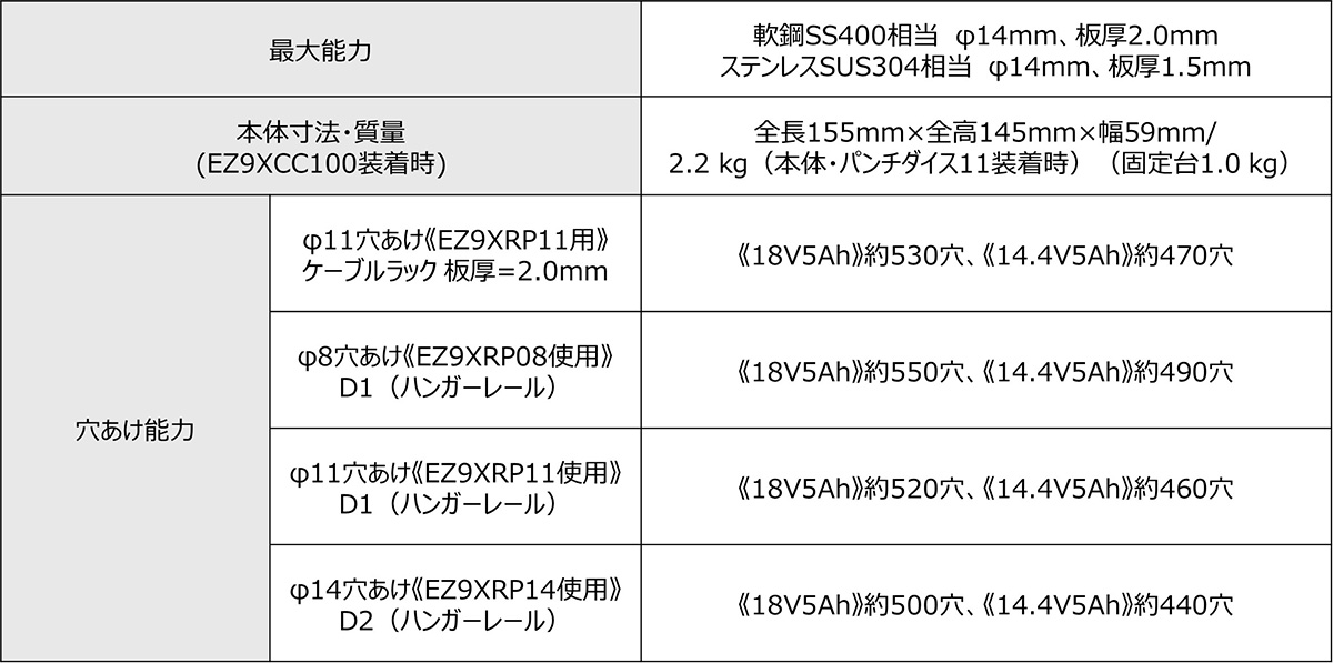 画像：EZ9XCRP1（ケーブルラック・レースウェイパンチャー）仕様一覧