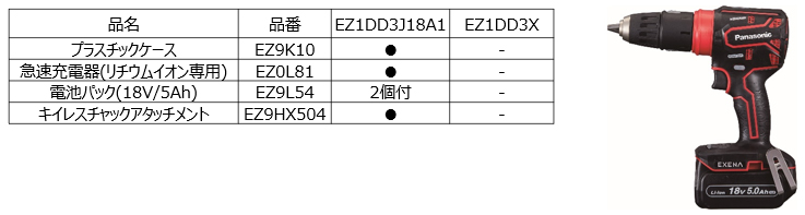 画像：セット内容について