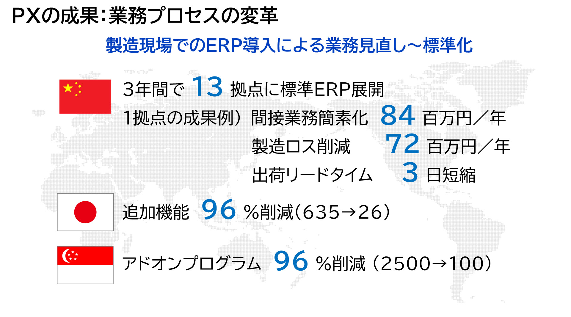 図版：PXの成果：業務プロセスの変革　製造現場でのERP導入による業務見直し～標準化