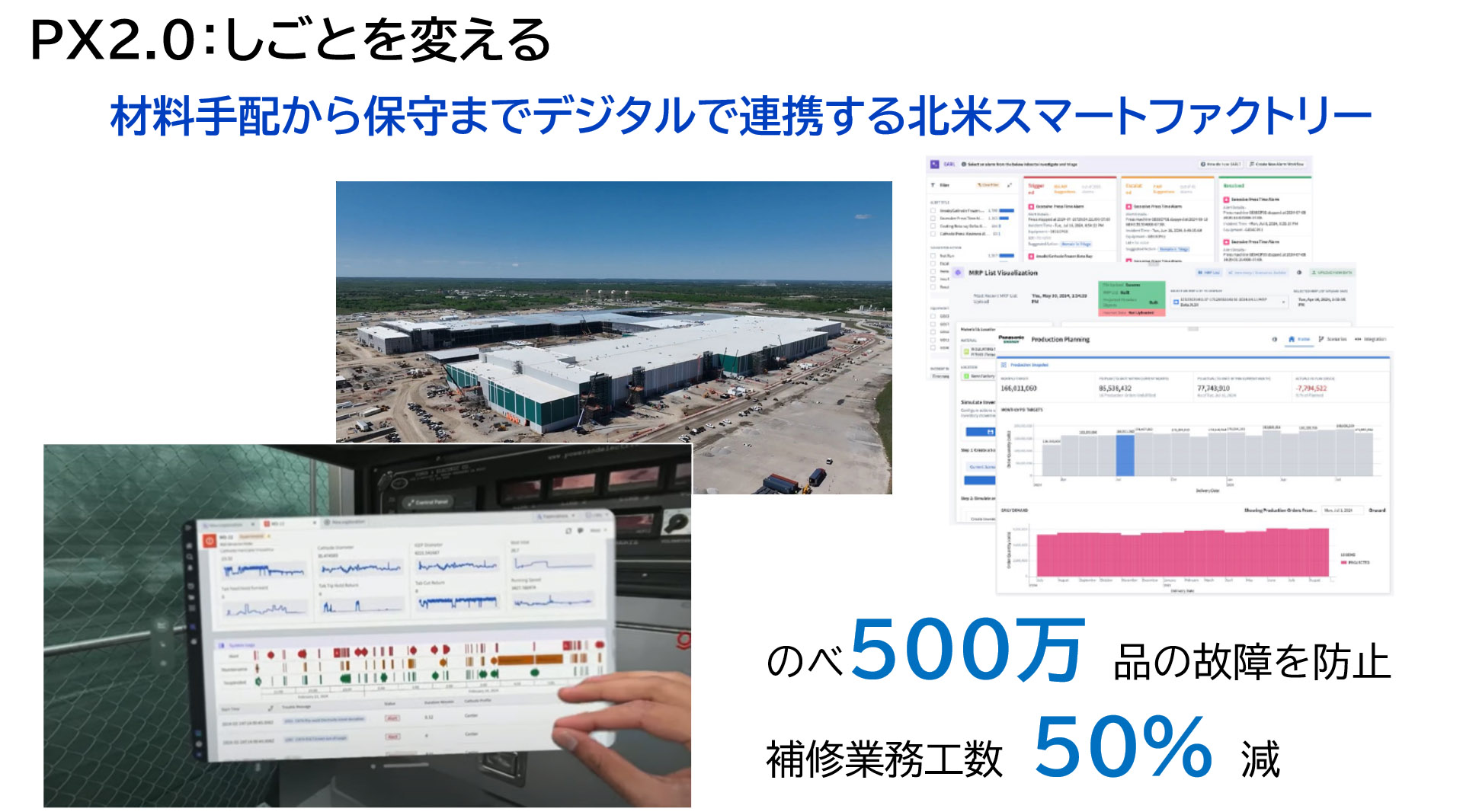 図版：PX2.0：しごとを変える　材料手配から保守までデジタルで連携する北米スマートファクトリー