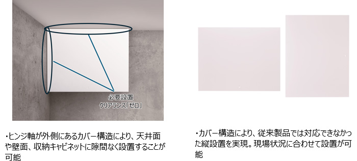 画像：ヒンジ軸が外側にあるカバー構造により、天井面や壁面、収納キャビネットに隙間なく設置することが可能・カバー構造により、従来製品では対応できなかった縦設置を実現。現場状況に合わせて設置が可能