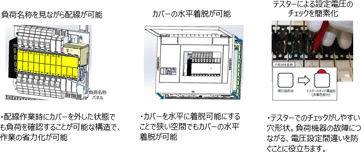 画像：負荷名称を見ながら配線が可能・カバーの水平着脱が可能・テスターによる設定電圧のチェックを簡素化