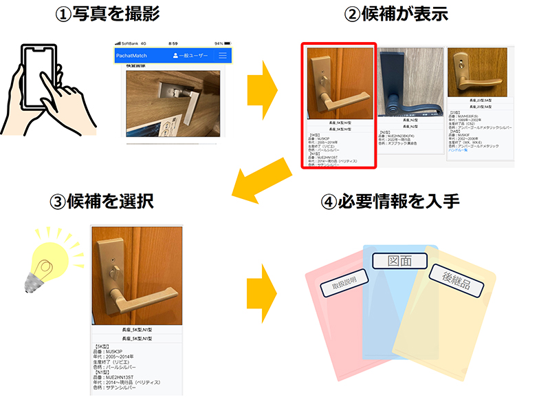 画像：AI画像識別システム「写真de判定」判別の流れ