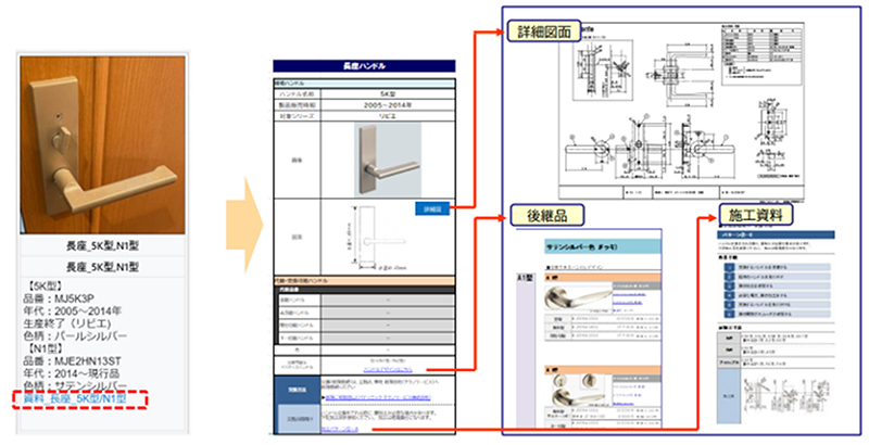 画像：AI画像識別システム「写真de判定」での必要資料の取り出しイメージ