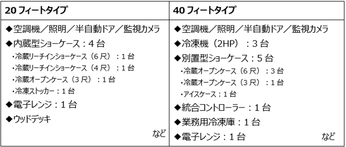 画像：20フィートタイプ／40フィートタイプ 設備例