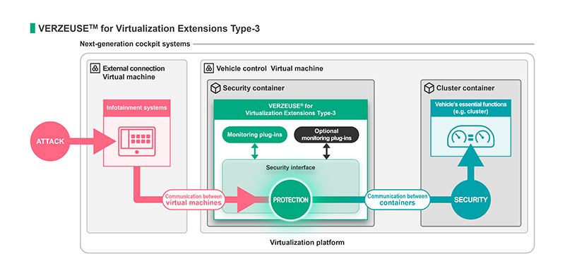 image: VERZEUSE(TM) for Virtualization Extensions Type-3